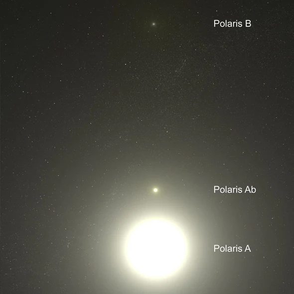Ilustracja astronomiczna układu potrójnego Polaris: A, Ab i B